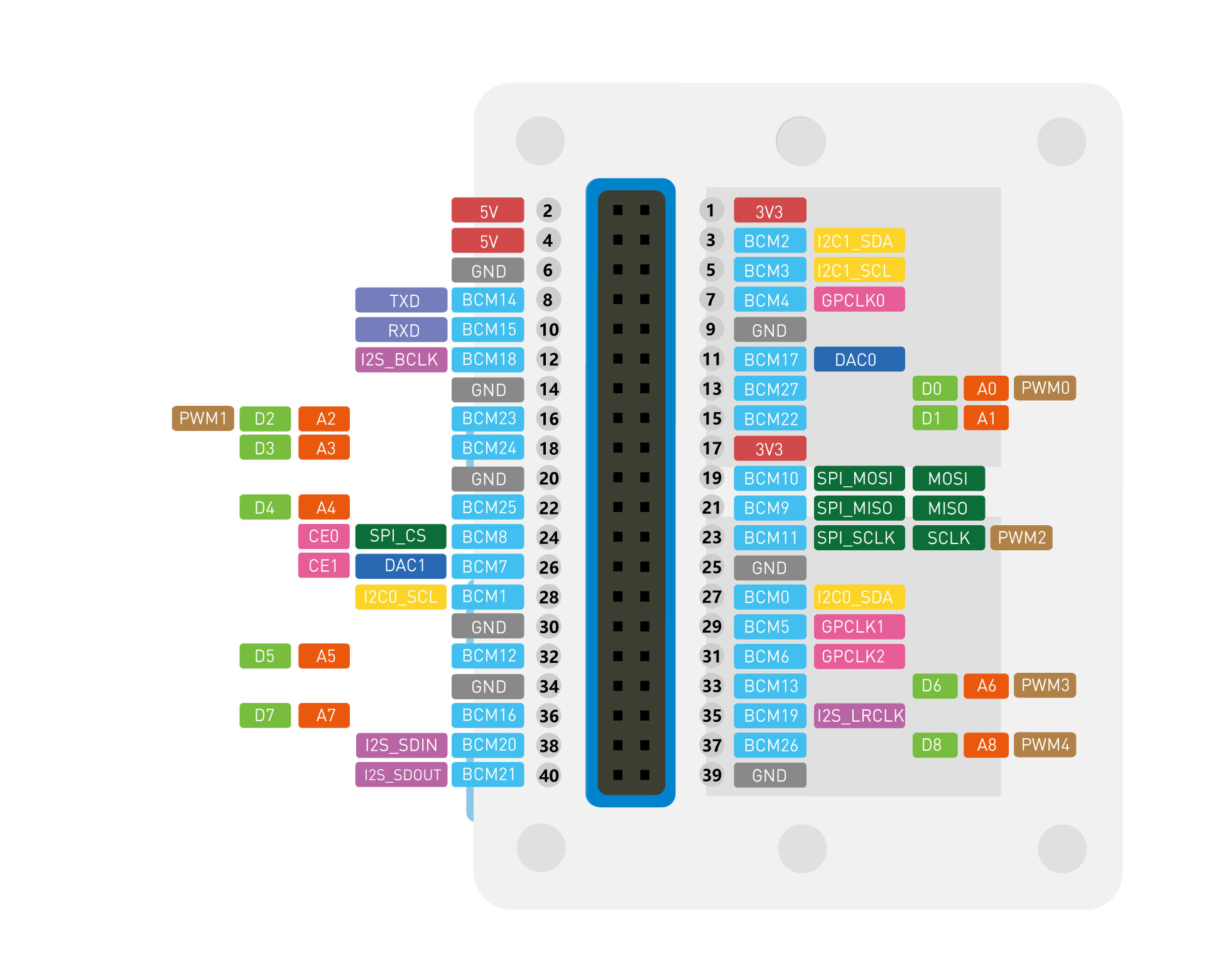 pinout 40-pin